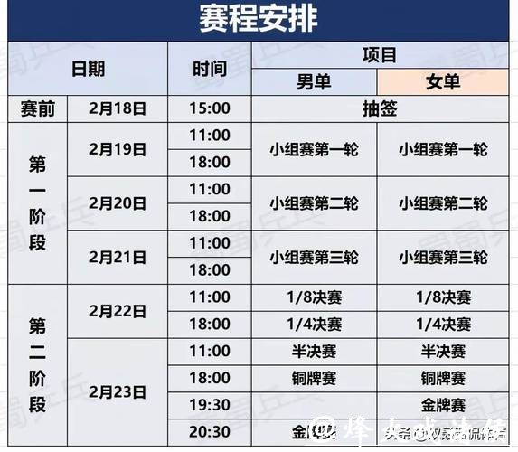 2026乒乓世界杯高清直播全攻略 2026乒乓世界杯高清直播全攻略