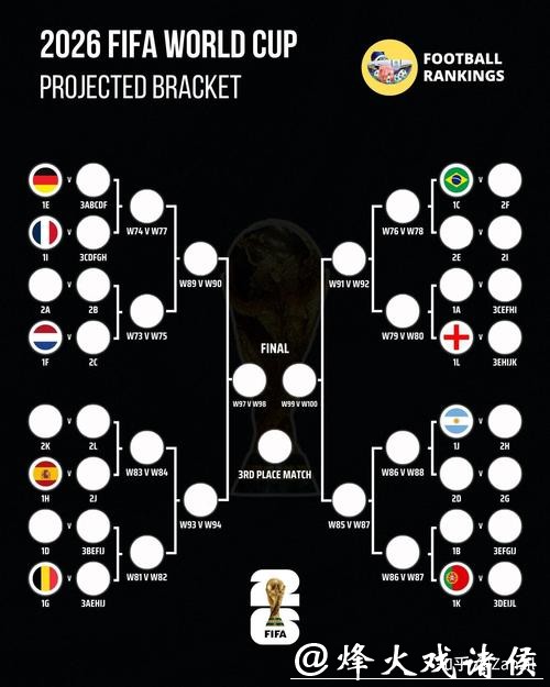 2026世界杯抽签直播在线观赛 2026世界杯抽签直播在线观赛