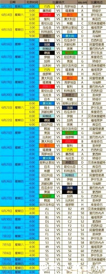 全面解析世界杯赛程数据