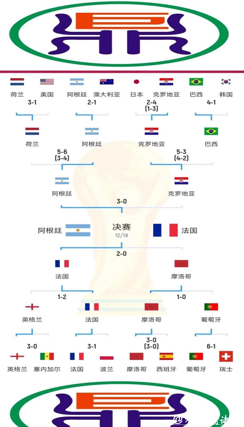 世界杯赛程预测分析与结果解读 世界杯赛程预测分析与结果解读